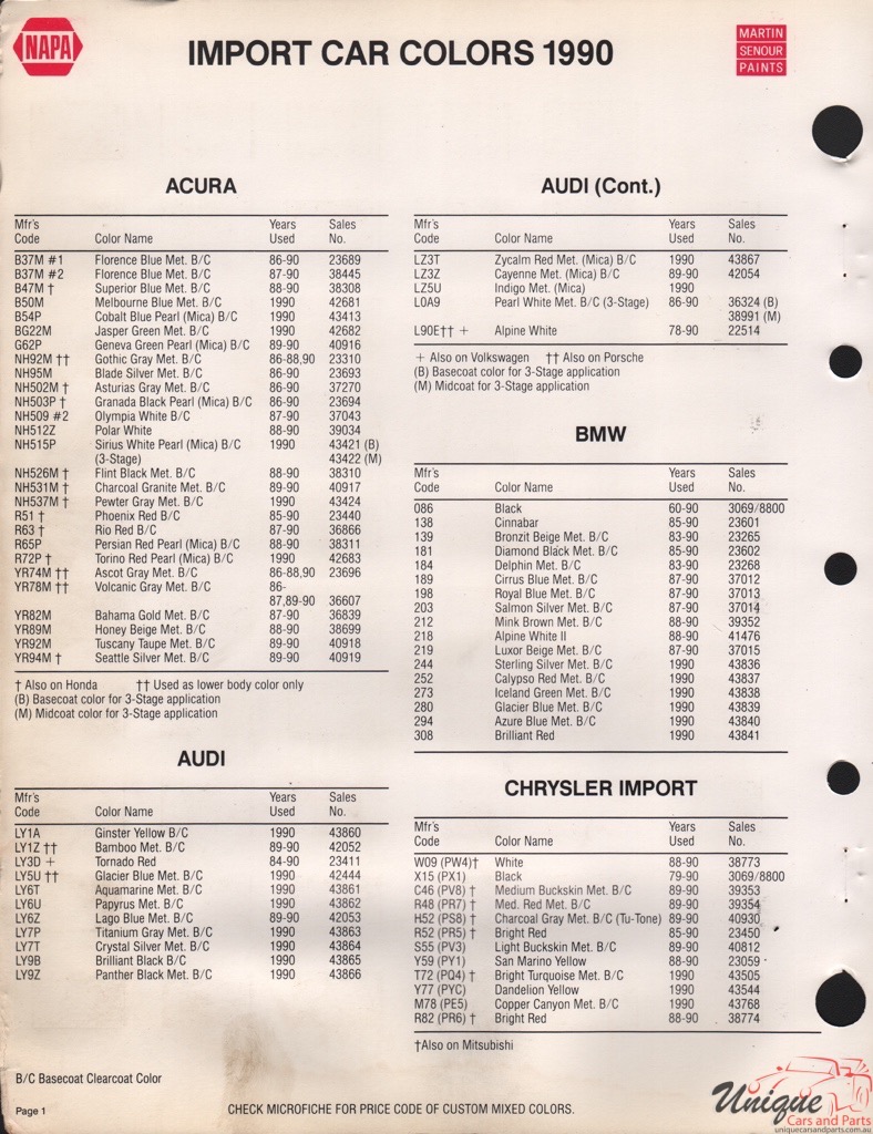 1990 BMW Paint Charts Martin-Senour 3